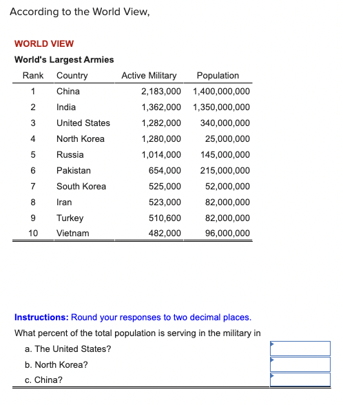 According to the World View,
WORLD VIEW
World's Largest Armies
Rank Country
1
China
2
India
United States
North Korea
Russia
Pakistan
South Korea
Iran
3
4
5
6
7
8
9
10
Turkey
Vietnam
Active Military
2,183,000
1,362,000 1,350,000,000
1,282,000
340,000,000
1,280,000
1,014,000
654,000
525,000
523,000
510,600
482,000
Population
1,400,000,000
25,000,000
145,000,000
215,000,000
52,000,000
82,000,000
82,000,000
96,000,000
Instructions: Round your responses to two decimal places.
What percent of the total population is serving in the military in
a. The United States?
b. North Korea?
c. China?