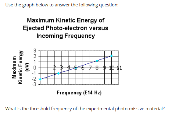 Use the graph below to answer the following question:
Maximum Kinetic Energy of
Ejected Photo-electron versus
Incoming Frequency
Maximum
Kinetic Energy
(Aa)
3
wŃ÷0-NE
2
-2
-3
Frequency (E14 Hz)
1011
What is the threshold frequency of the experimental photo-missive material?