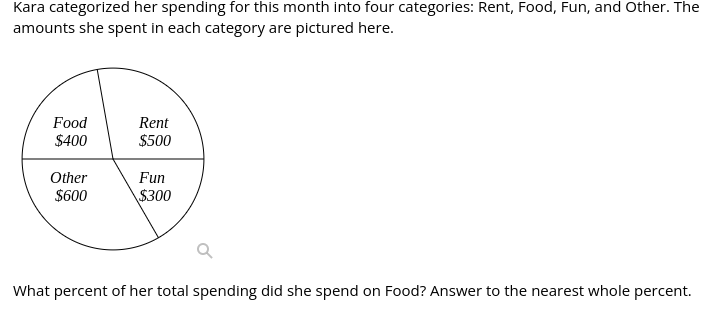 Kara categorized her spending for this month into four categories: Rent, Food, Fun, and Other. The
amounts she spent in each category are pictured here.
Food
Rent
$400
$500
Other
Fun
$600
$300
What percent of her total spending did she spend on Food? Answer to the nearest whole percent.
