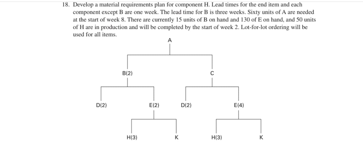 18. Develop a material requirements plan for component H. Lead times for the end item and each
component except B are one week. The lead time for B is three weeks. Sixty units of A are needed
at the start of week 8. There are currently 15 units of B on hand and 130 of E on hand, and 50 units
of H are in production and will be completed by the start of week 2. Lot-for-lot ordering will be
used for all items.
A
B(2)
D(2)
E(2)
D(2)
E(4)
H(3)
K
H(3)
K
