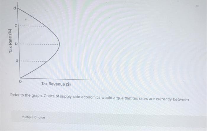 d
C
Tax Rate (%)
U
D
Tax Revenue ($)
Refer to the graph. Critics of supply-side economics would argue that tax rates are currently between
Multiple Choice