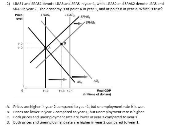 2) LRAS1 and SRAS1 denote LRAS and SRAS in year 1, while LRAS2 and SRAS2 denote LRAS and
SRAS in year 2. The economy is at point A in year 1, and at point B in year 2. Which is true?
LRAS
LRAS₂
SRAS,
Price
level
112
110
11.0
B
11.8 12.1
AD₁
SRAS₂
AD₂
Real GDP
(trillions of dollars)
A. Prices are higher in year 2 compared to year 1, but unemployment rate is lower.
B. Prices are lower in year 2 compared to year 1, but unemployment rate is higher.
C. Both prices and unemployment rate are lower in year 2 compared to year 1.
D. Both prices and unemployment rate are higher in year 2 compared to year 1.