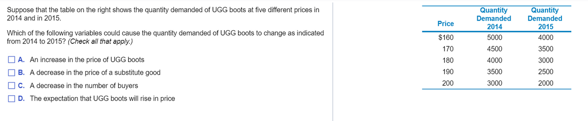 Suppose that the table on the right shows the quantity demanded of UGG boots at five different prices in
2014 and in 2015.
Which of the following variables could cause the quantity demanded of UGG boots to change as indicated
from 2014 to 2015? (Check all that apply.)
A. An increase in the price of UGG boots
B. A decrease in the price of a substitute good
C. A decrease in the number of buyers
D. The expectation that UGG boots will rise in price
Price
$160
170
180
190
200
Quantity
Demanded
2014
5000
4500
4000
3500
3000
Quantity
Demanded
2015
4000
3500
3000
2500
2000