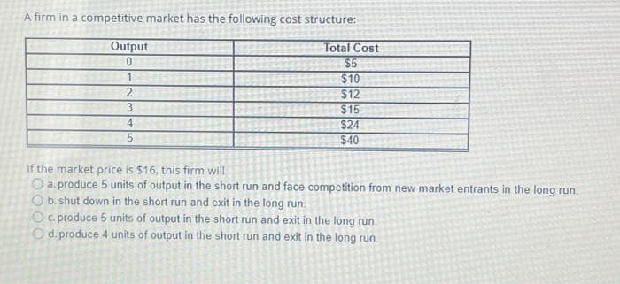 A firm in a competitive market has the following cost structure:
Output
0
1
2
3
4
5
Total Cost
$5
$10
$12
$15
$24
$40
if the market price is $16, this firm will
O a. produce 5 units of output in the short run and face competition from new market entrants in the long run.
O b. shut down in the short run and exit in the long run.
Oc. produce 5 units of output in the short run and exit in the long run.
O d. produce 4 units of output in the short run and exit in the long run.