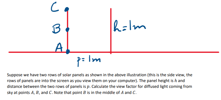 h=lm
A
7= Im
Suppose we have two rows of solar panels as shown in the above illustration (this is the side view, the
rows of panels are into the screen as you view them on your computer). The panel height is h and
distance between the two rows of panels is p. Calculate the view factor for diffused light coming from
sky at points A, B, and C. Note that point B is in the middle of A and C.

