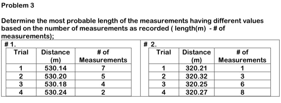 Problem 3
Determine the most probable length of the measurements having different values
based on the number of measurements as recorded (length(m) - # of
measurements);
# 1.
Trial
1
234
4
Distance
(m)
530.14
530.20
530.18
530.24
# of
Measurements
7
542
2
# 2.
Trial
1
234
4
Distance
(m)
320.21
320.32
320.25
320.27
# of
Measurements
1
3
6
8