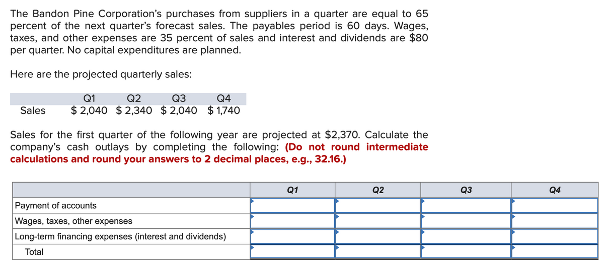 The Bandon Pine Corporation's purchases from suppliers in a quarter are equal to 65
percent of the next quarter's forecast sales. The payables period is 60 days. Wages,
taxes, and other expenses are 35 percent of sales and interest and dividends are $80
per quarter. No capital expenditures are planned.
Here are the projected quarterly sales:
Q1
Q2
Q3
Q4
Sales $2,040 $2,340 $2,040 $1,740
Sales for the first quarter of the following year are projected at $2,370. Calculate the
company's cash outlays by completing the following: (Do not round intermediate
calculations and round your answers to 2 decimal places, e.g., 32.16.)
Payment of accounts
Wages, taxes, other expenses
Long-term financing expenses (interest and dividends)
Total
Q1
Q2
Q3
Q4