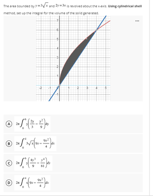 The area bounded by y=3x and 2y=x is revolved about the x-axis. Using cylindrical shell
method, set up the integral for the volume of the solid generated.
-2
2
