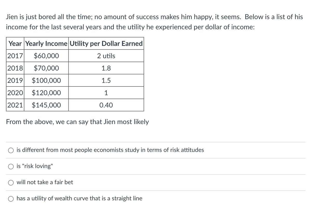 Jien is just bored all the time; no amount of success makes him happy, it seems. Below is a list of his
income for the last several years and the utility he experienced per dollar of income:
Year Yearly Income Utility per Dollar Earned
2017
$60,000
2 utils
2018 $70,000
1.8
2019 $100,000
1.5
2020 $120,000
1
2021
$145,000
0.40
From the above, we can say that Jien most likely
is different from most people economists study in terms of risk attitudes
is "risk loving"
will not take a fair bet
has a utility of wealth curve that is a straight line