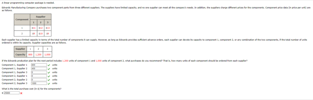 A linear programming computer package is needed.
Edwards Manufacturing Company purchases two component parts from three different suppliers. The suppliers have limited capacity, and no one supplier can meet all the company's needs. In addition, the suppliers charge different prices for the components. Component price data (in price per unit) are
as follows.
Component
1
2
1
Component 1, Supplier 3
Component 2, Supplier 1
Component 2, Supplier 2
Component 2, Supplier 3
1
Supplier
Each supplier has a limited capacity in terms of the total number of components it can supply. However, as long as Edwards provides sufficient advance orders, each supplier can devote its capacity to component 1, component 2, or any combination of the two components, if the total number of unit
ordered is within its capacity. Supplier capacities are as follows.
$11 $12 $13
$9 $10 $9
Supplier
Capacity 800 1,200 1,000
If the Edwards production plan for the next period includes 1,200 units of component 1 and 1,000 units of component 2, what purchases do you recommend? That is, how many units of each component should be ordered from each supplier?
Component 1, Supplier 1
Component 1, Supplier 2
800
400
2
3
0
0
0
1000
2
3
✔
✓
✓
✓
✓
units
units
units
units
units
units
What is the total purchase cost (in $) for the components?
$ 25800
x