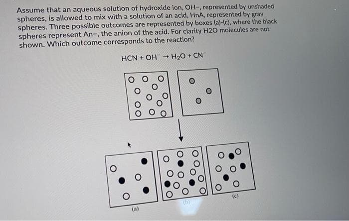 Assume that an aqueous solution of hydroxide ion, OH-, represented by unshaded
spheres, is allowed to mix with a solution of an acid, HnA, represented by gray
spheres. Three possible outcomes are represented by boxes (a)-(c), where the black
spheres represent An-, the anion of the acid. For clarity H2O molecules are not
shown. Which outcome corresponds to the reaction?
HCN + OH → H₂O + CN
-
(a)
(b)