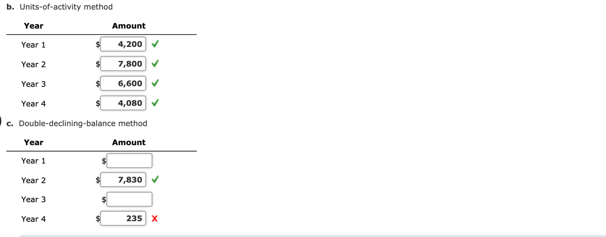 b. Units-of-activity method
Year
Amount
Year 1
2$
4,200
Year 2
$
7,800
Year 3
6,600
Year 4
4,080
c. Double-declining-balance method
Year
Amount
Year 1
Year 2
7,830
Year 3
Year 4
235 X
