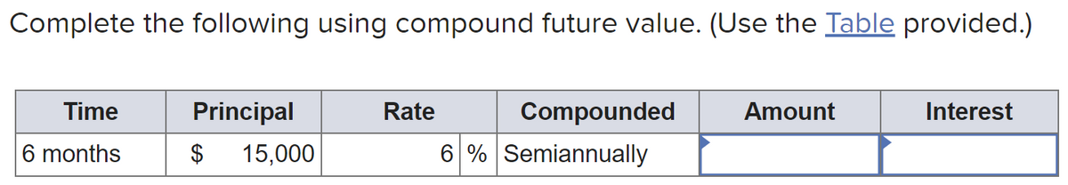 Complete the following using compound future value. (Use the Table provided.)
Time
6 months
Principal
$ 15,000
Rate
Compounded
6% Semiannually
Amount
Interest