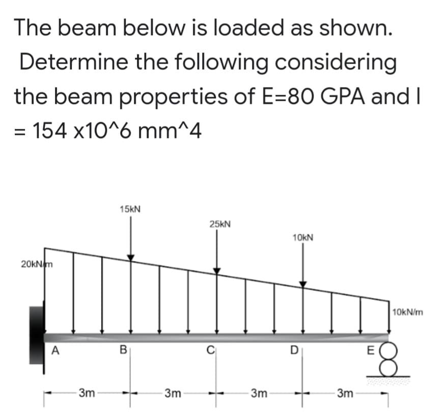 The beam below is loaded as shown.
Determine the following considering
the beam properties of E=80 GPA and I
= 154 x10^6 mm^4
15kN
25KN
10KN
20kN/m
10kN/m
B
A
-3m
-3m
C
3m
D
3m
E
€8