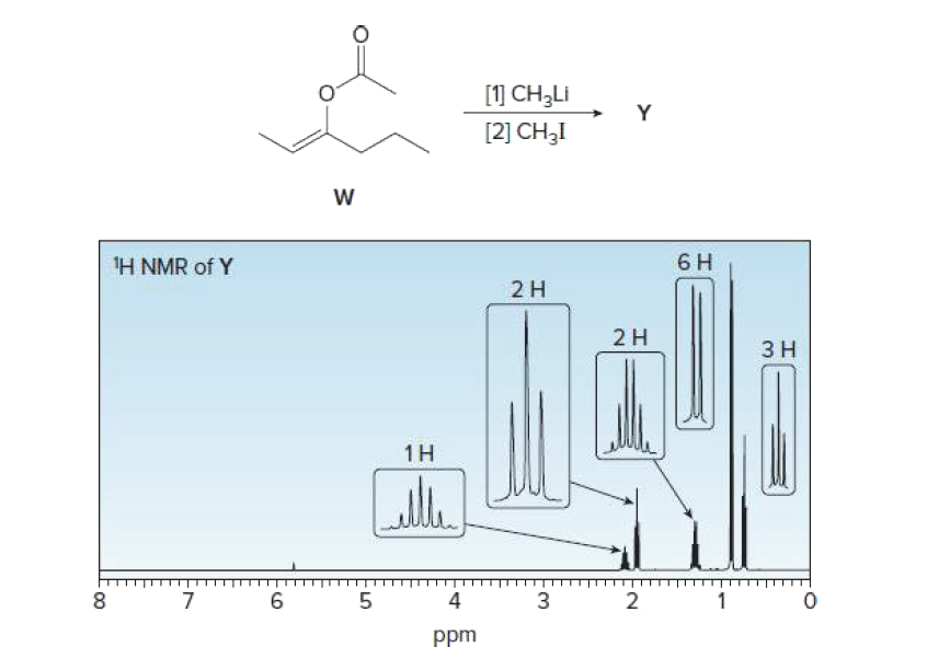 [1] CH3LI
[2] CH3I
H NMR of Y
6 H
2H
2H
ЗН
1H
4
3
ppm
2.
