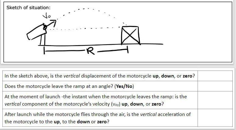 Sketch of situation:
Vo
-R-
In the sketch above, is the vertical displacement of the motorcycle up, down, or zero?
Does the motorcycle leave the ramp at an angle? (Yes/No)
At the moment of launch -the instant when the motorcycle leaves the ramp: is the
vertical component of the motorcycle's velocity (voy) up, down, or zero?
After launch while the motorcycle flies through the air, is the vertical acceleration of
the motorcycle to the up, to the down or zero?