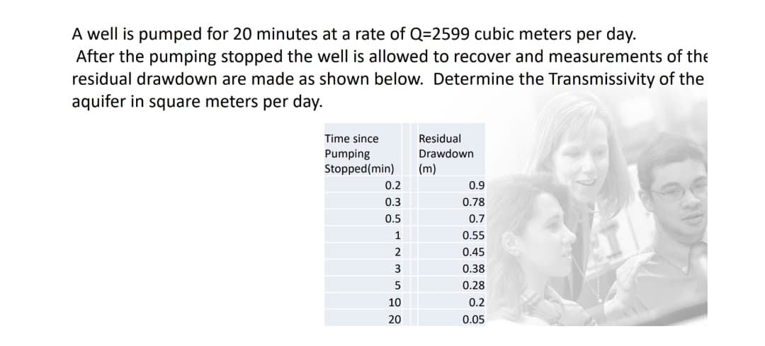 A well is pumped for 20 minutes at a rate of Q=2599 cubic meters per day.
After the pumping stopped the well is allowed to recover and measurements of the
residual drawdown are made as shown below. Determine the Transmissivity of the
aquifer in square meters per day.
Time since
Residual
Pumping
Stopped(min)
Drawdown
(m)
0.2
0.9
0.3
0.78
0.5
0.7
1
0.55
2
0.45
3
0.38
0.28
10
0.2
20
0.05
