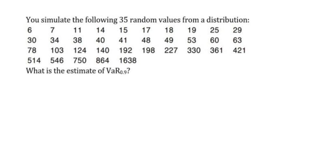 You simulate the following 35 random values from a distribution:
6.
7
11
14
15
17
18
19
25
29
30
34
38
40
41
48
49
53
60
63
78
103
124
140
192
198
227
330
361
421
514
546
750
864
1638
What is the estimate of VaRo.9?

