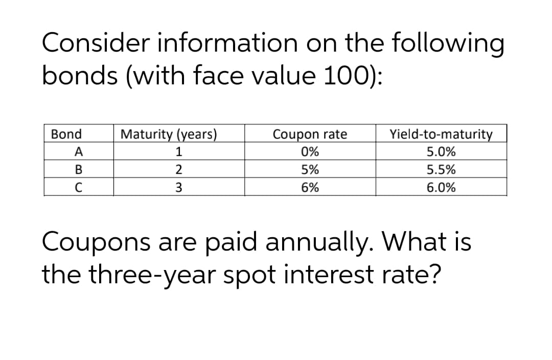 Consider information on the following
bonds (with face value 100):
Bond
Maturity (years)
Coupon rate
Yield-to-maturity
А
1
0%
5.0%
В
2
5%
5.5%
C
3
6%
6.0%
Coupons are paid annually. What is
the three-year spot interest rate?
