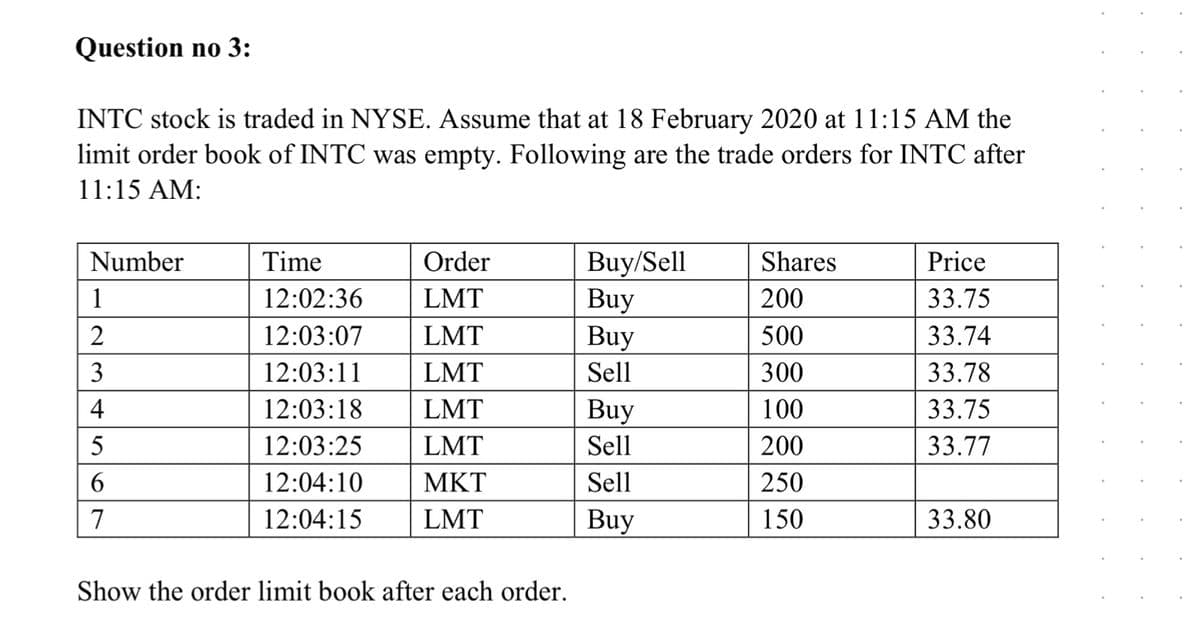 Question no 3:
INTC stock is traded in NYSE. Assume that at 18 February 2020 at 11:15 AM the
limit order book of INTC was empty. Following are the trade orders for INTC after
11:15 AM:
Number
1
2
3
4
5
6
7
Time
12:02:36
12:03:07
12:03:11
12:03:18
12:03:25
12:04:10
12:04:15
Order
LMT
LMT
LMT
LMT
LMT
MKT
LMT
Show the order limit book after each order.
Buy/Sell
Buy
Buy
Sell
Buy
Sell
Sell
Buy
Shares
200
500
300
100
200
250
150
Price
33.75
33.74
33.78
33.75
33.77
33.80