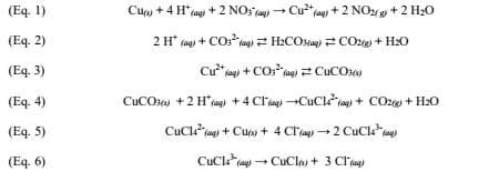 (Eq. 1)
(Eq. 2)
(Eq. 3)
(Eq. 4)
(Eq. 5)
(Eq. 6)
Cus) + 4 H* (aq) + 2NO3(aq) → Cu²+ (aq) + 2 NO₂(g) + 2 H₂O
2 H* (aq) + CO3² (aq) = H₂CO3(aq) CO2(g) + H₂O
Cu²+ (aq) + CO3(aq) CuCO3(6)
CUCO3(s) + 2 H+ (aq) + 4 Cl(aq) →CuCl(aq) + CO2(g) + H₂O
CuCl(aq) + Cu(s) + 4 Cl(aq)-2 CuCl4³(aq)
CuCl(aq) → CuClo) + 3 Cl(aq)
