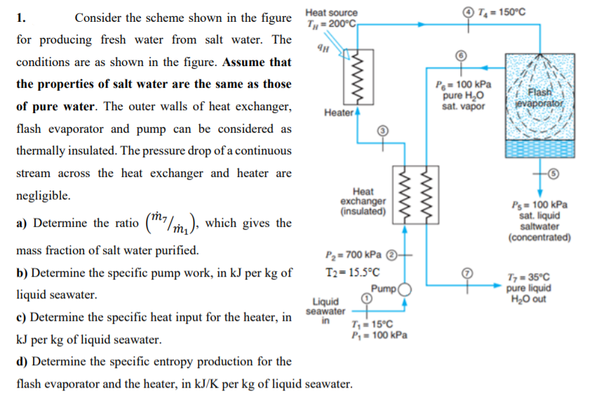 1.
Consider the scheme shown in the figure
T, = 200°C
for producing fresh water from salt water. The
conditions are as shown in the figure. Assume that
the properties of salt water are the same as those
of pure water. The outer walls of heat exchanger,
Heatem
flash evaporator and pump can be considered as
thermally insulated. The pressure drop of a continuous
stream across the heat exchanger and heater are
negligible.
exc
(ins
a) Determine the ratio ("7/m.), which gives the
mass fraction of salt water purified.
2 = 70
b) Determine the specific pump work, in kJ per kg of
T2=
liquid seawater.
Liquid
seawater
in
c) Determine the specific heat input for the heater, in
kJ per kg of liquid seawater.
d) Determine the specific entropy production for the
flash evaporator and the heater, in kJ/K per kg of liquid seawater.
