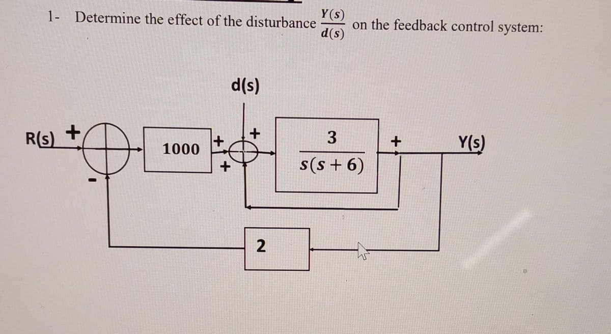 1- Determine the effect of the disturbance
R(s)
+
1000
+
+
d(s)
+
2
Y(s)
d(s)
on the feedback control system:
3
s(s+ 6)
+
Y(s)