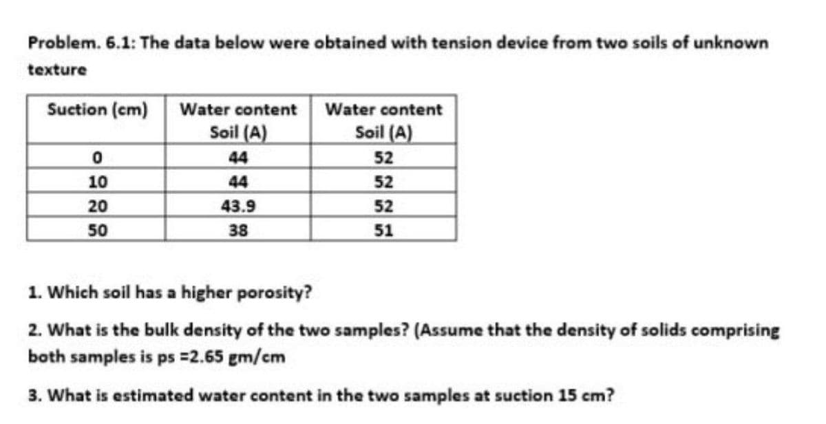 Problem. 6.1: The data below were obtained with tension device from two soils of unknown
texture
Suction (cm)
0
10
20
50
Water content
Soil (A)
44
44
43.9
38
Water content
Soil (A)
52
52
52
51
1. Which soil has a higher porosity?
2. What is the bulk density of the two samples? (Assume that the density of solids comprising
both samples is ps =2.65 gm/cm
3. What is estimated water content in the two samples at suction 15 cm?