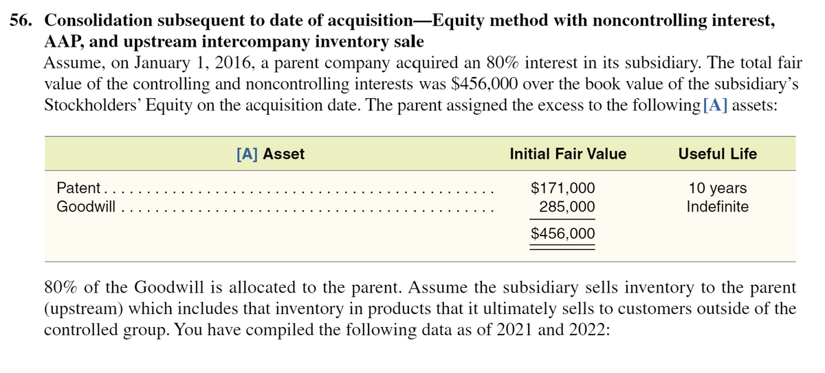 56. Consolidation subsequent to date of acquisition—Equity method with noncontrolling interest,
AAP, and upstream intercompany inventory sale
Assume, on January 1, 2016, a parent company acquired an 80% interest in its subsidiary. The total fair
value of the controlling and noncontrolling interests was $456,000 over the book value of the subsidiary's
Stockholders' Equity on the acquisition date. The parent assigned the excess to the following [A] assets:
Patent..
Goodwill
[A] Asset
Initial Fair Value
Useful Life
$171,000
285,000
10 years
Indefinite
$456,000
80% of the Goodwill is allocated to the parent. Assume the subsidiary sells inventory to the parent
(upstream) which includes that inventory in products that it ultimately sells to customers outside of the
controlled group. You have compiled the following data as of 2021 and 2022: