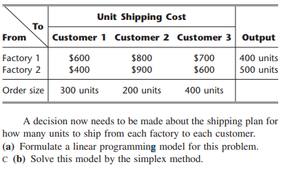 Unit Shipping Cost
To
Customer 1 Customer 2 Customer 3 Output
From
Factory 1
Factory 2
$600
$800
$700
400 units
$400
$900
$600
500 units
Order size
300 units
200 units
400 units
A decision now needs to be made about the shipping plan for
how many units to ship from each factory to each customer.
(a) Formulate a linear programming model for this problem.
c (b) Solve this model by the simplex method.

