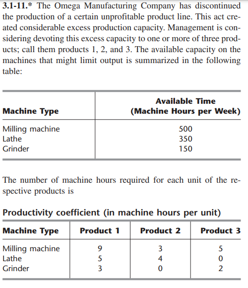 3.1-11.* The Omega Manufacturing Company has discontinued
the production of a certain unprofitable product line. This act cre-
ated considerable excess production capacity. Management is con-
sidering devoting this excess capacity to one or more of three prod-
ucts; call them products 1, 2, and 3. The available capacity on the
machines that might limit output is summarized in the following
table:
Available Time
Machine Type
(Machine Hours per Week)
Milling machine
Lathe
500
350
Grinder
150
The number of machine hours required for each unit of the re-
spective products is
Productivity coefficient (in machine hours per unit)
Machine Type
Product 1
Product 2
Product 3
Milling machine
Lathe
9
3
5
5
4
Grinder
3
