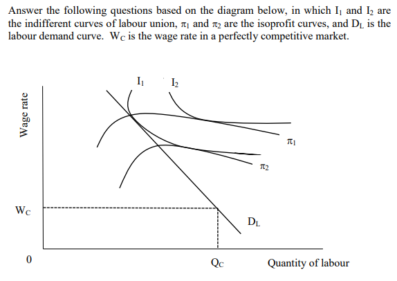 Answer the following questions based on the diagram below, in which Ij and I2 are
the indifferent curves of labour union, Tị and n2 are the isoprofit curves, and DL is the
labour demand curve. Wc is the wage rate in a perfectly competitive market.
I2
Wc
DL
Qc
Quantity of labour
Wage rate
