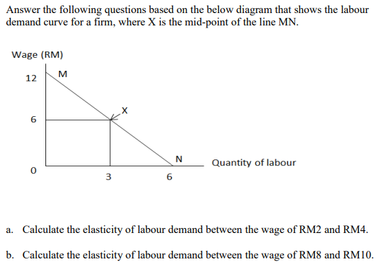 Answer the following questions based on the below diagram that shows the labour
demand curve for a firm, where X is the mid-point of the line MN.
Wage (RM)
M
12
Quantity of labour
3
6.
a. Calculate the elasticity of labour demand between the wage of RM2 and RM4.
b. Calculate the elasticity of labour demand between the wage of RM8 and RM10.
6.
