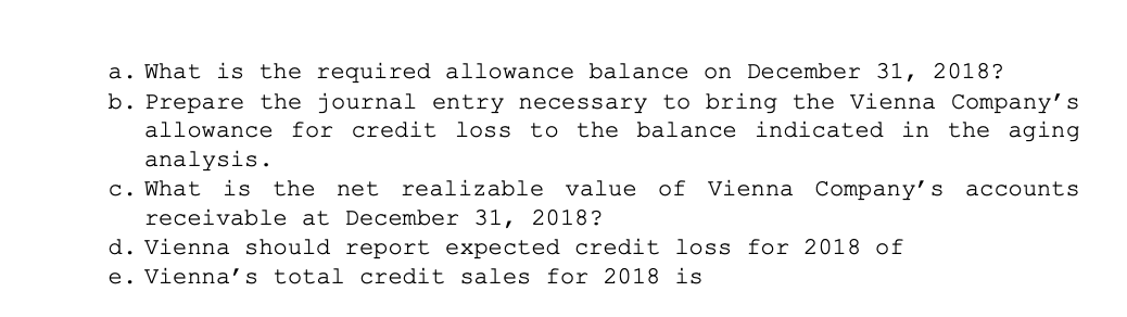 a. What is the required allowance balance on December 31, 2018?
b. Prepare the journal entry necessary to bring the Vienna Company's
allowance for credit loss to the balance indicated in the aging
analysis.
c. What is the net realizable value of Vienna Company's accounts
receivable at December 31, 2018?
d. Vienna should report expected credit loss for 2018 of
e. Vienna's total credit sales for 2018 is