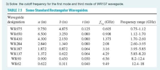 3) Solve the cutoff frequency for the first mode and third mode of WR137 waveguide.
TABLE 7.1 Some Standard Rectangular Waveguides
Waveguide
designation
a (in)
b (in)
t (in)
Seo (GHz)
Frequency range (GHz)
WR975
9.750
4.875
0.125
0.605
0.75-1.12
WR650
6.500
3.250
0.080
0.908
1.12-1.70
WR430
4.300
2.150
0.080
1.375
1.70-2.60
WR284
2.840
1.340
0.080
2.08
2.60-3.95
WR187
1.872
0.872
0.064
3.16
3.95-5.85
WR137
1.372
0.622
0.064
4.29
5.85-8.20
WR90
0.900
0.450
0.050
6.56
8.2-12.4
WR62
0.622
0.311
0.040
9.49
12.4-18
