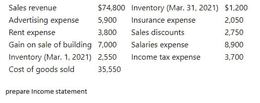 Sales revenue
$74,800 Inventory (Mar. 31, 2021) $1,200
Advertising expense
5,900
Insurance expense
2,050
Rent expense
3,800
Sales discounts
2,750
Gain on sale of building 7,000
Salaries expense
8,900
Inventory (Mar. 1, 2021) 2,550
Income tax expense
3,700
Cost of goods sold
35,550
prepare Income statement
