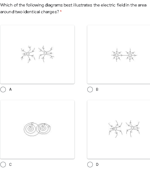 Which of the following diagrams best illustrates the electric field in the area
around two identical charges? *
B
