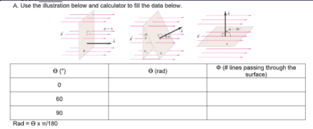 A. Use the illustration below and calculator to fill the data below.
e (")
O (# lines passing through the
surface)
e (rad)
60
90
Rad = 0 x t1/180
