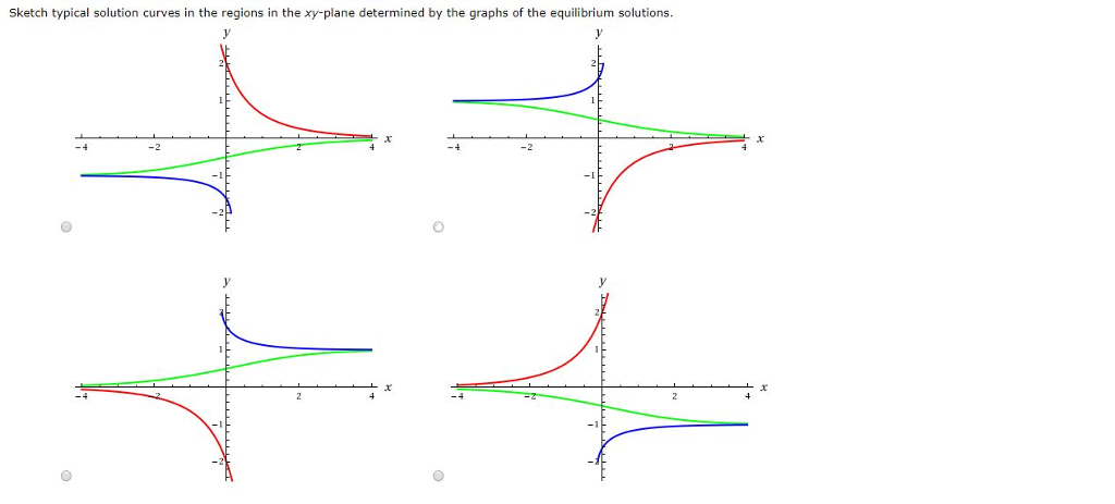 Sketch typical solution curves in the regions in the xy-plane determined by the graphs of the equilibrium solutions.
-2
