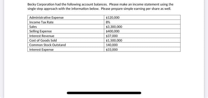 Becky Corporation had the following account balances. Please make an income statement using the
single step approach with the information below. Please prepare simple earning per share as well.
Administrative Expense
Income Tax Rate
Sales
Selling Expense
Interest Revenue
Cost of Goods Sold
Common Stock Outstand
Interest Expense
$120,000
8%
$3,300,000
$400,000
$37,000
$1,500,000
140,000
$33,000