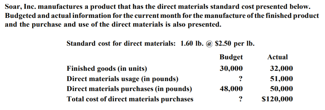 Soar, Inc. manufactures a product that has the direct materials standard cost presented below.
Budgeted and actual information for the current month for the manufacture of the finished product
and the purchase and use of the direct materials is also presented.
Standard cost for direct materials: 1.60 Ib. @ $2.50 per lb.
Budget
Actual
Finished goods (in units)
Direct materials usage (in pounds)
30,000
32,000
?
51,000
Direct materials purchases (in pounds)
48,000
50,000
Total cost of direct materials purchases
?
$120,000
