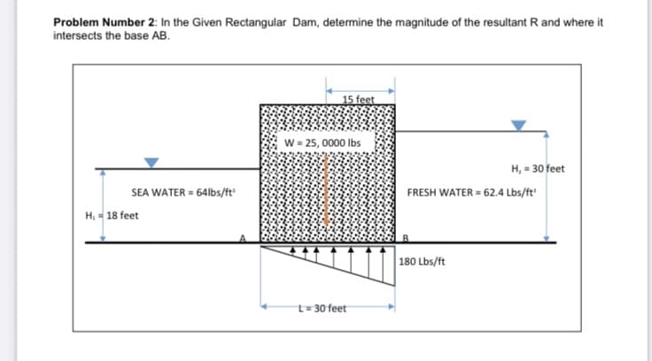 Problem Number 2: In the Given Rectangular Dam, determine the magnitude of the resultant R and where it
intersects the base AB.
15 feet
W = 25, 0000 Ibs
H, = 30 feet
FRESH WATER = 62.4 Lbs/ft
SEA WATER = 64lbs/ft
H, - 18 feet
180 Lbs/ft
t= 30 feet
