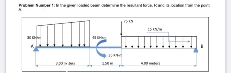 Problem Number 1: In the given loaded beam determine the resultant force, R and its location from the point
A.
75 KN
15 KN/m
30 KNYm
45 KN/m
A
B
35 KN-m
3.00 mters
1.50 m
4.00 meters
