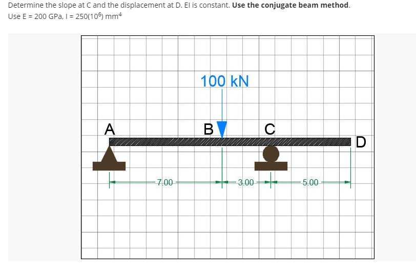 Determine the slope at C and the displacement at D. El is constant. Use the conjugate beam method.
Use E = 200 GPa, I= 250(105) mm4
100 kN
A
В
C
-7,00
-3,00
5.00
