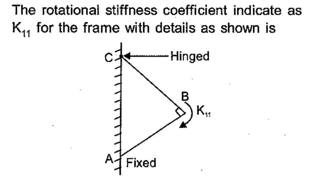 The rotational stiffness coefficient indicate as
K₁₁ for the frame with details as shown is
11
Hinged
A Fixed
K₁₁