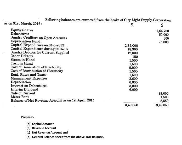 Following balances are extracted from the books of City Light Supply Corporation
$
as on 31st March, 2016 :
$
Equity Shares
Debentures
Sundry Creditors on Open Accounts
Depreciation Fund
Capital Expenditure on 31-3-2015
Capital Expenditure during 2015-16
Sundry Debtors for Current Supplied
Other Debtors
Stores in Hand
Cash in Hand
Cost of Generation of Electricity
Cost of Distribution of Electricity
Rent, Rates and Taxes
Management Expenses
Depreciation
Interest on Debentures
Interim Dividend
Sale of Current
Meter Rent
Balance of Net Revenue Account as on 1st April, 2015
1,64,700
60,000
300
75,000
2,85,000
18,300
12,000
150
1,500
1,500
9,000
1,500
1,500
3,600
6,000
3,000
6,000
39,000
1,500
8,550
3,49,050
3,49,050
Prepare:-
(a) Capital Account
(b) Revenue Account
(c) Net Revenue Account and
(d) General Balance sheet from the above Trail Balance.
