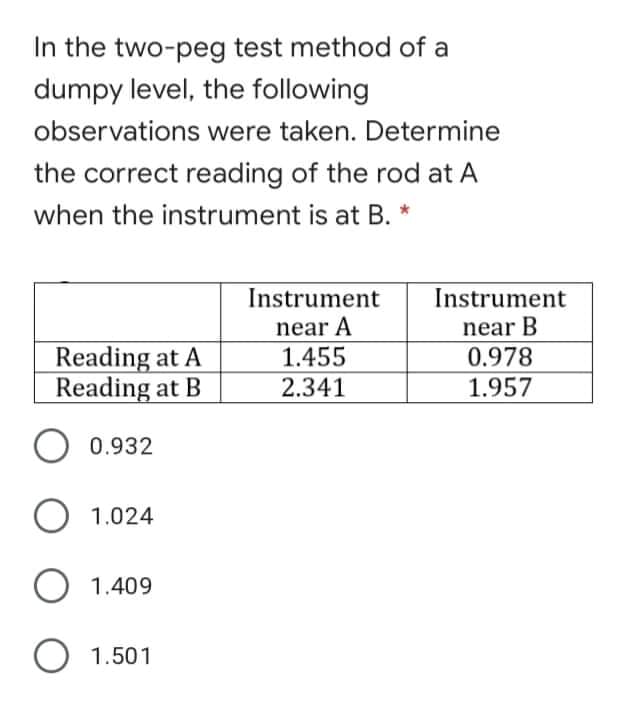 In the two-peg test method of a
dumpy level, the following
observations were taken. Determine
the correct reading of the rod at A
when the instrument is at B. *
Instrument
Instrument
Reading at A
Reading at B
near A
1.455
2.341
near B
0.978
1.957
0.932
O 1.024
O 1.409
O 1.501
