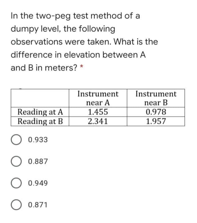 In the two-peg test method of a
dumpy level, the following
observations were taken. What is the
difference in elevation between A
and B in meters? *
Instrument
near A
1.455
2.341
Instrument
near B
0.978
Reading at A
Reading at B
1.957
0.933
0.887
0.949
O 0.871
