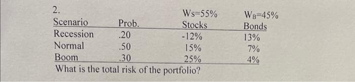 2.
Scenario
Recession
Prob.
.20
Normal
.50
Boom
.30
What is the total risk of the portfolio?
Ws=55%
Stocks
-12%
15%
25%
WB=45%
Bonds
13%
7%
4%
