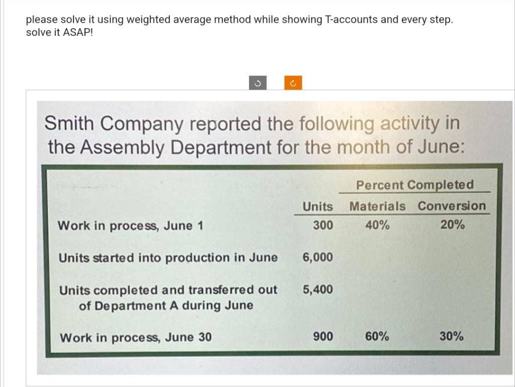 please solve it using weighted average method while showing T-accounts and every step.
solve it ASAP!
S
C
Smith Company reported the following activity in
the Assembly Department for the month of June:
Work in process, June 1
Units started into production in June
Units completed and transferred out
of Department A during June
Work in process, June 30
Units
300
6,000
5,400
900
Percent Completed
Materials Conversion
20%
40%
60%
30%